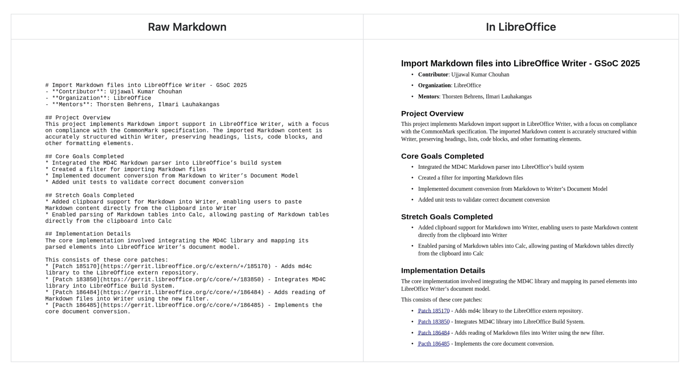 Capture d’écran du code source Markdown et du résultat rendu